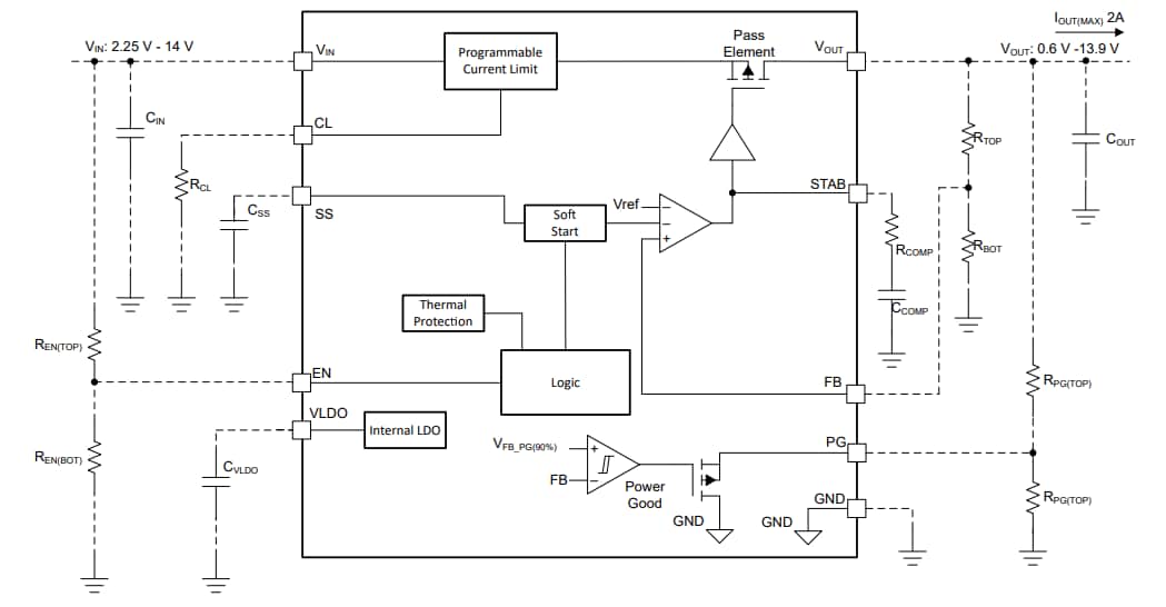 Schéma de principe - Texas Instruments Module d'évaluation TPS7H1121EVM-CVAL